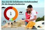 Urlaubsplanung: Gastfreundlichkeit wichtigstes Kriterium. © spothits/Auto-Medienportal.net/ADAC