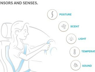Mit verschiedenen Maßnahmen nimmt das „Health + Mobility Cockpit“ von Hyundai Einfluss auf die Fitness des Fahrers. spothits/ampnet/Hyundai